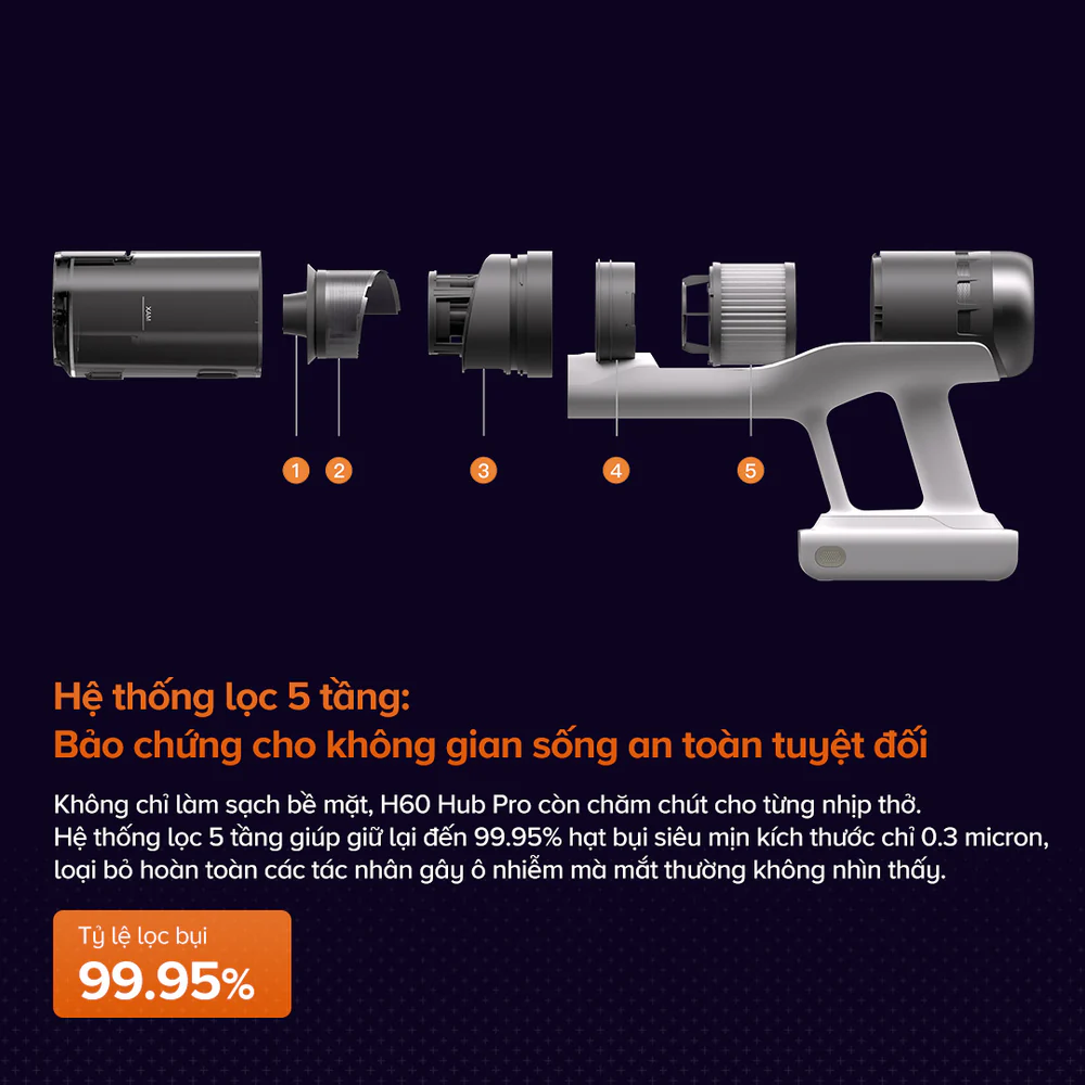 Máy hút bụi lau sàn Roborock H60 Hub Pro – Hàng Chính Hãng - Bảo hành 24 Tháng 34 Filter H60HubPro 2000x2000 b7c4ec81 107e 4b16 9e1f 183232b807f8