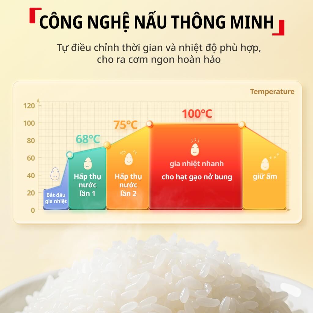 Nồi Cơm Mini Tefal POP RK535 0,7 Lít Chính Hãng 50 10062729 Noi com dien tu mini Tefal 07 lit RK535TY0 Cam Dat11