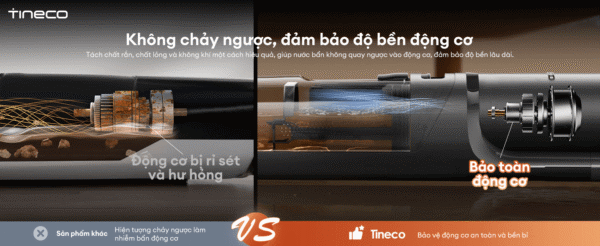 Máy Hút Bụi Lau Nhà Tineco Floor One i7 Steam – Hàng Chính Hãng