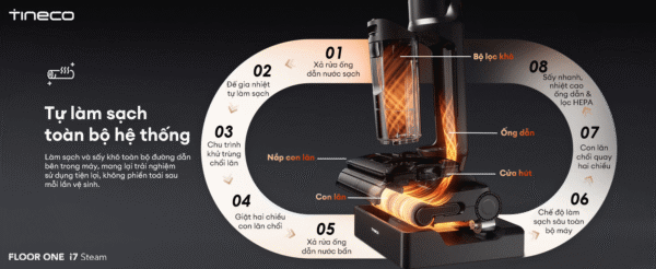 Máy Hút Bụi Lau Nhà Tineco Floor One i7 Steam – Hàng Chính Hãng