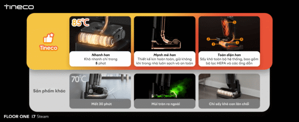 Máy Hút Bụi Lau Nhà Tineco Floor One i7 Steam – Hàng Chính Hãng