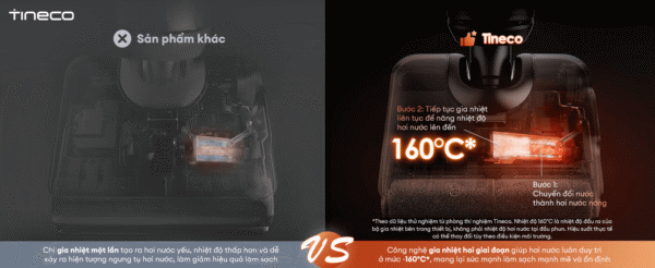 Máy Hút Bụi Lau Nhà Tineco Floor One i7 Steam – Hàng Chính Hãng