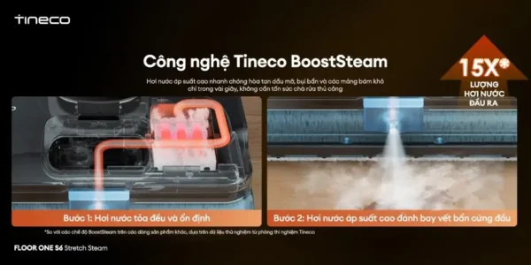 Máy lau sàn hơi nước Tineco FLOOR ONE S6 Steam
